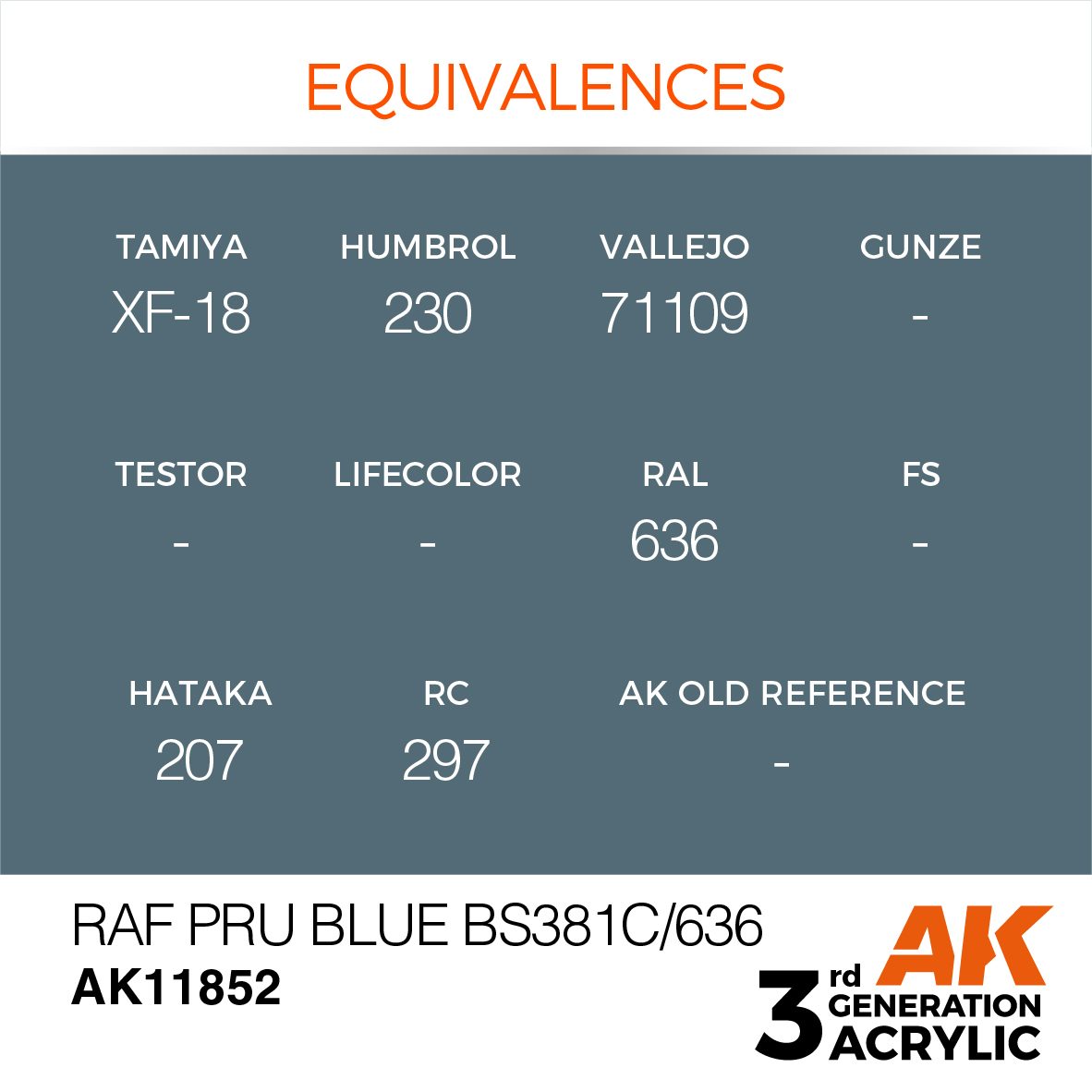 AK11852 RAF PRU Blue BS381C/636 – AIR