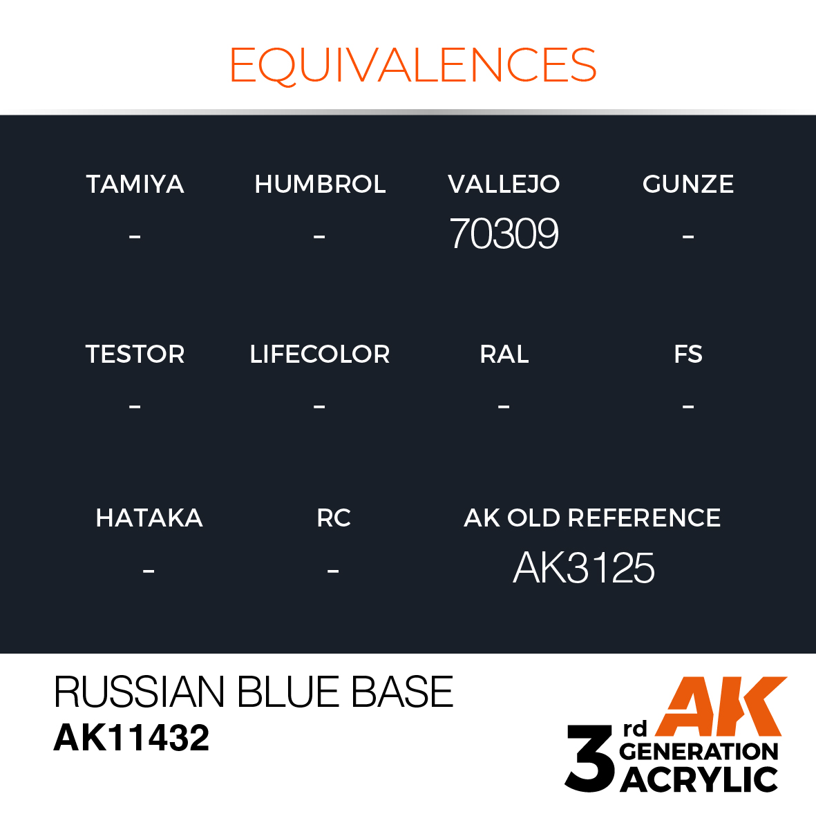 AK11432 Russian Blue Base