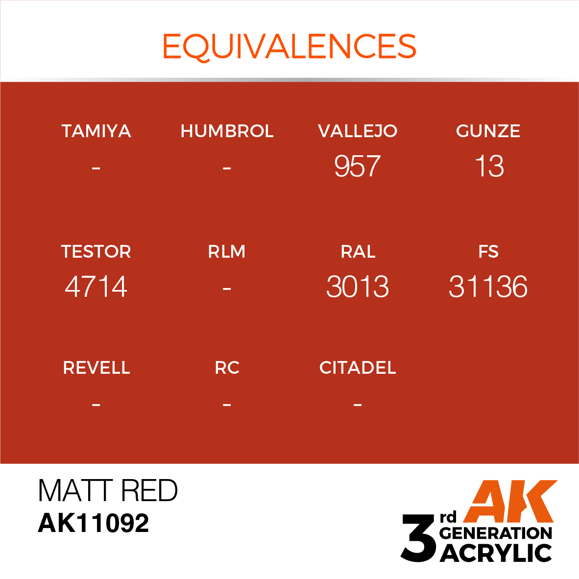 AK11092 Matt Red (3rd-Generation) (17mL)